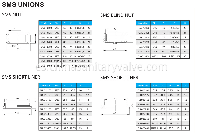 SMS-UNION1